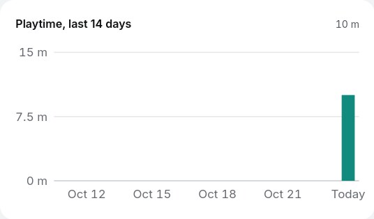 The playtime chart for the last 14 days, light theme, with today's bar in teal